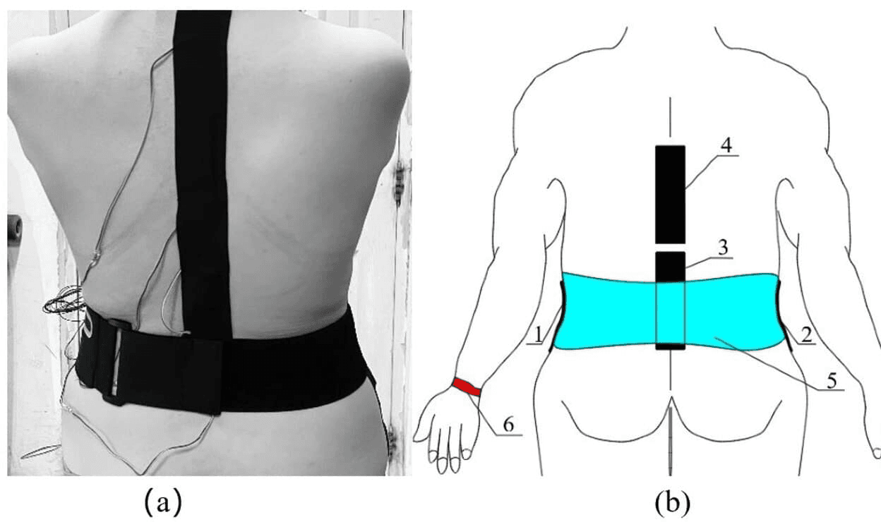 Wearable sleep sensor on a subject and a labeled diagram of the monitoring device