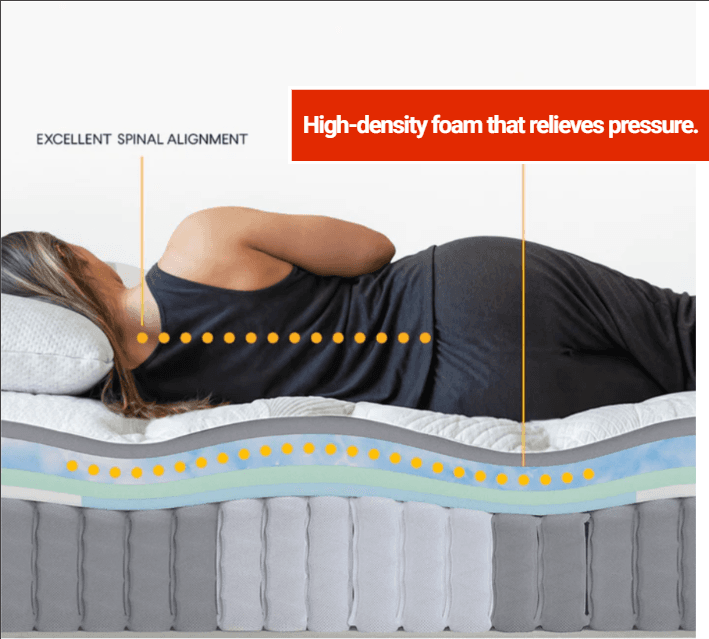 Nolah Evolution Hybrid mattress